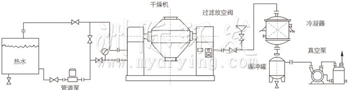 雙錐回轉(zhuǎn)真空干燥機安裝示范