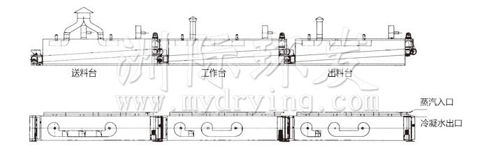 脫水蔬菜干燥機(jī)結(jié)構(gòu)